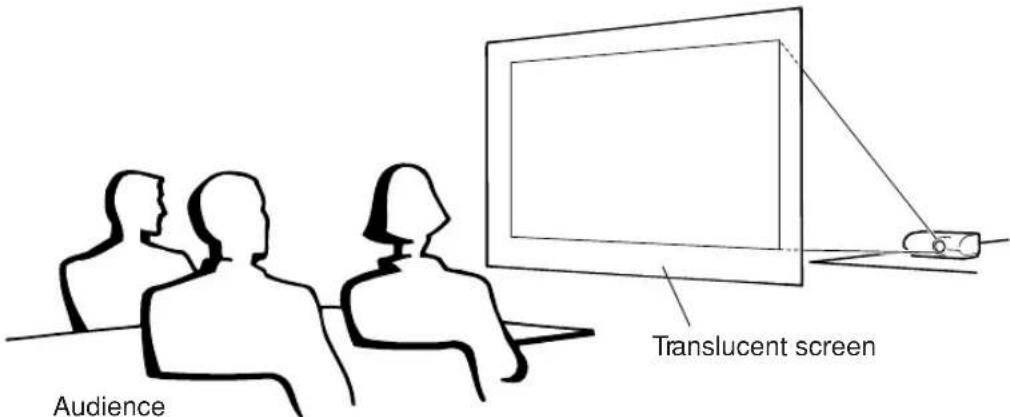 Audience Translucent screen