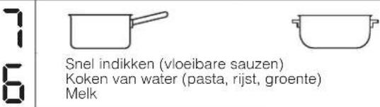 HOTPOINT KIS 644 DD Z - Geluidssignaal - 3