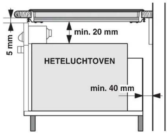 5 mm min. 20 mm HETELUCHTOVEN min. 40 mm
