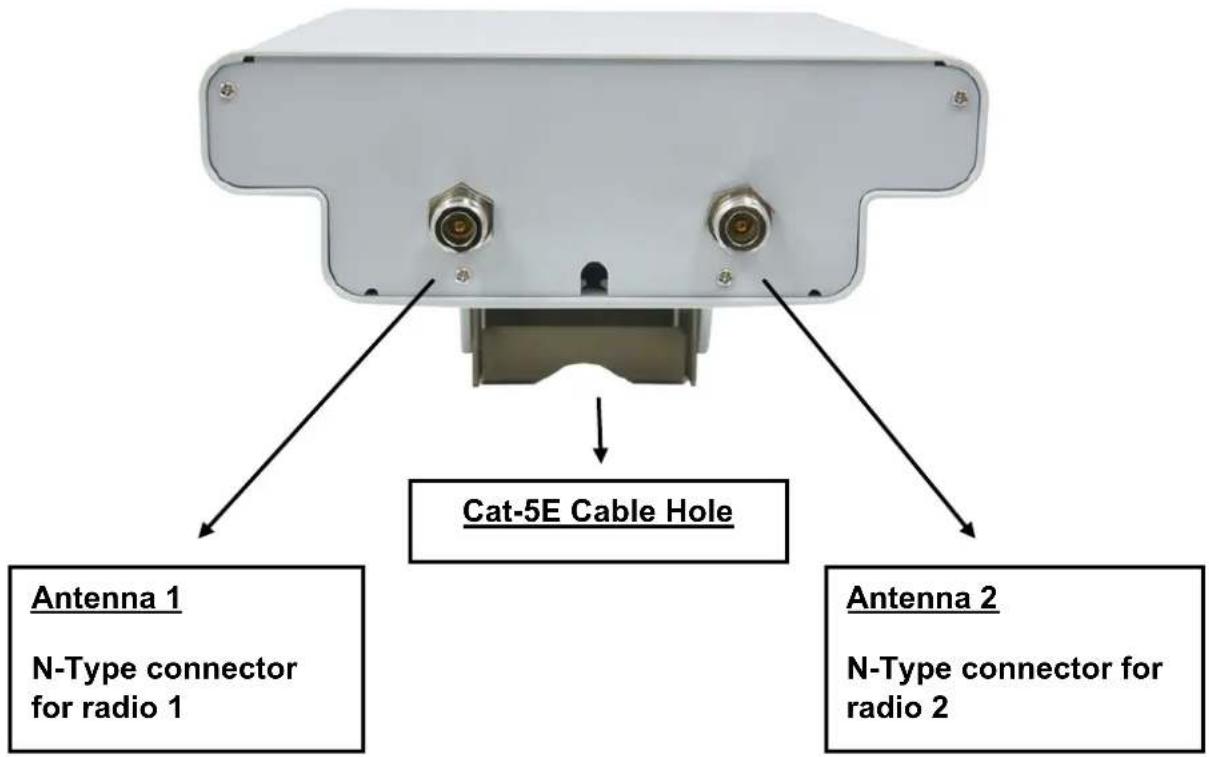 Cat-5E Cable Hole Antenna 1 N-Type connector for radio 1 Antenna 2 N-Type connector for radio 2
