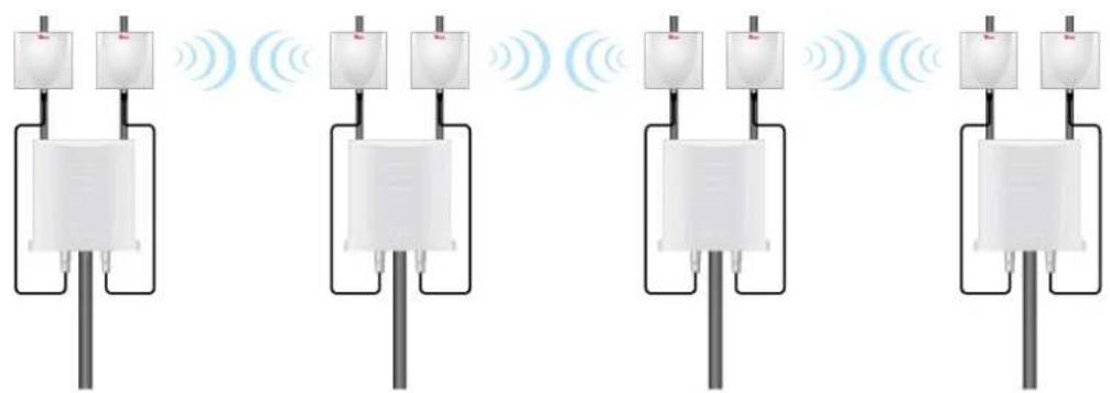 AIRLIVE AirMax DUO Lite - AP + Client / Client + AP Mode - 1