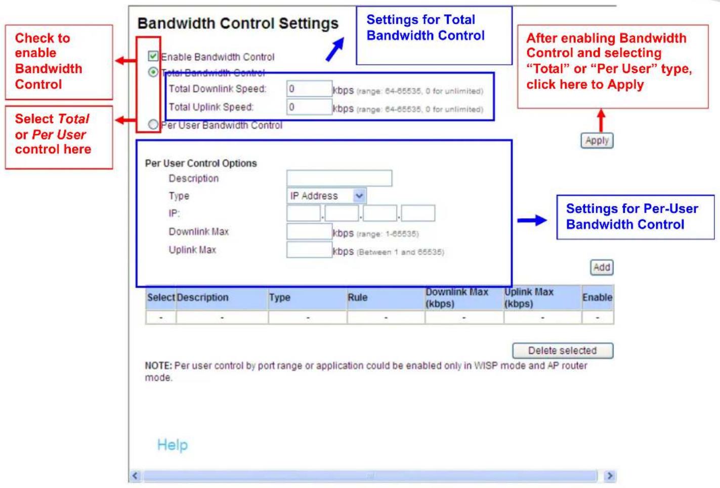 Bandwidth Control Settings Enable Bandwidth Control Total Bandwidth Control Total Downlink Speed: 0 kbps (range: 64-65535, 0 for unlimited) Total Uplink Speed: 0 kbps (range: 64-65535, 0 for unlimited) Per User Bandwidth Control Settings for Total Bandwidth Control After enabling Bandwidth Control and selecting "Total" or "Per User" type, click here to Apply Select Total or Per User control here Per User Control Options Description Type IP Address IP: Downlink Max kbps (range: 1-65535) Uplink Max kbps (Between 1 and 65535) Add Select Description Type Rule Downlink Max (kbps) Uplink Max (kbps) Enable - - - - - - - Delete selected NOTE: Per user control by port range or application could be enabled only in WISP mode and AP router mode. Help