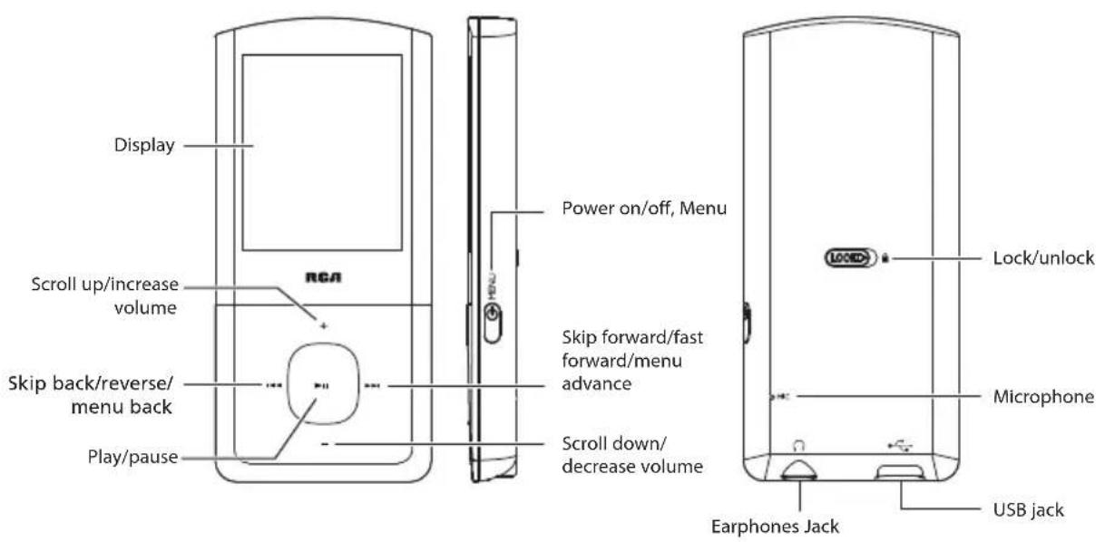 Display Scroll up/increase volume Skip back/reverse/ menu back Play/pause RCA Power on/off, Menu Skip forward/fast forward/menu advance Scroll down/ decrease volume Lock/unlock Microphone Earphones Jack USB jack