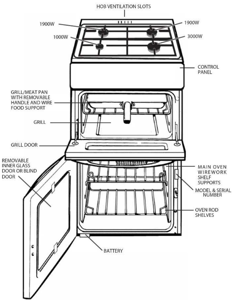 HOB VENTILATION SLOTS 1900W 1900W 1000W 3000W CONTROL PANEL GRILL/MEAT PAN WITH REMOVABLE HANDLE AND WIRE FOOD SUPPORT GRILL GRILL DOOR REMOVABLE INNER GLASS DOOR OR BLIND DOOR MAIN OVEN WIREWORK SHELF SUPPORTS MODEL & SERIAL NUMBER OVEN ROD SHELVES BATTERY