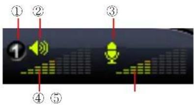 Diagram showing five labeled positions (① to ⑤) of a music player interface with speaker, microphone, and bar chart elements.