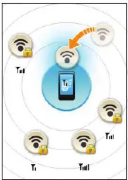 SAMSUNG B7300 - Activate and connect to a WLAN - 1