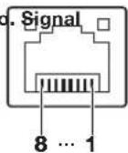 SHARP PGF-267X - USB Terminal: Type B USB connector - 2