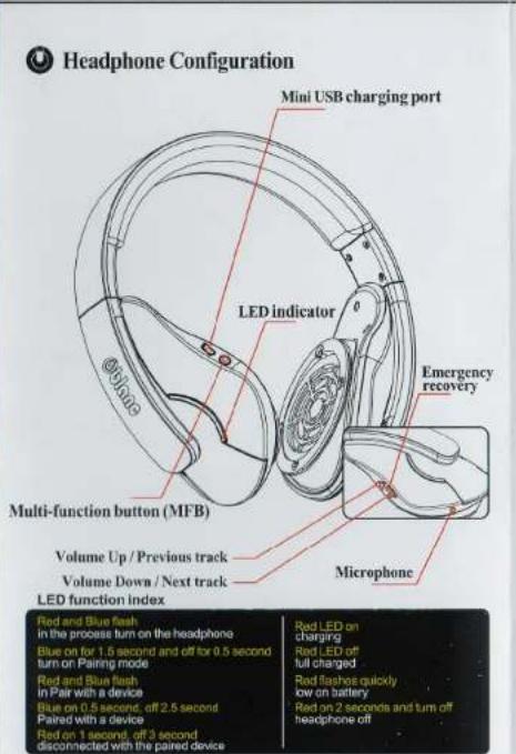 Headphone Configuration Mini USB charging port LED indicator Emergency recovery Multi-function button (MFB) Volume Up / Previous track Volume Down / Next track LED function index Red and Blue flash In the process turn on the headphone Blue on for 1.5 second and off for 0.5 second turn on Pairing mode Red and Blue flash In Pair with a device Blue on 0.5 second, off 2.5 second Paired with a device Red on 1 second, off 3 second disconnected with the paired device Microphone Red LED on charging Red LED off full charged Red flashes quickly low on battery Red on 2 seconds and turn off headphone off