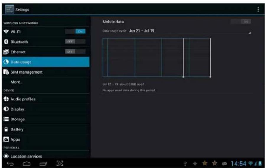 WOXTER Zielo Tab 100 - Uso de datos - 1