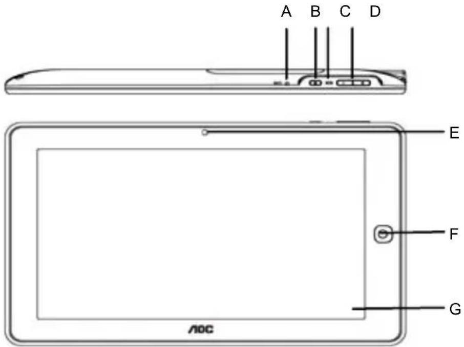 AOC MW0821-GC - Especificaciones técnicas - 1