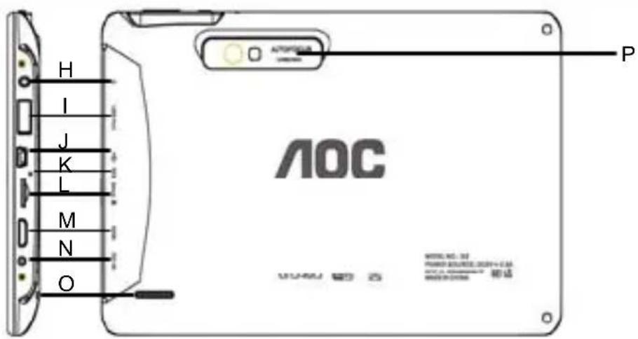 AOC MW0821-GC - Especificaciones técnicas - 2