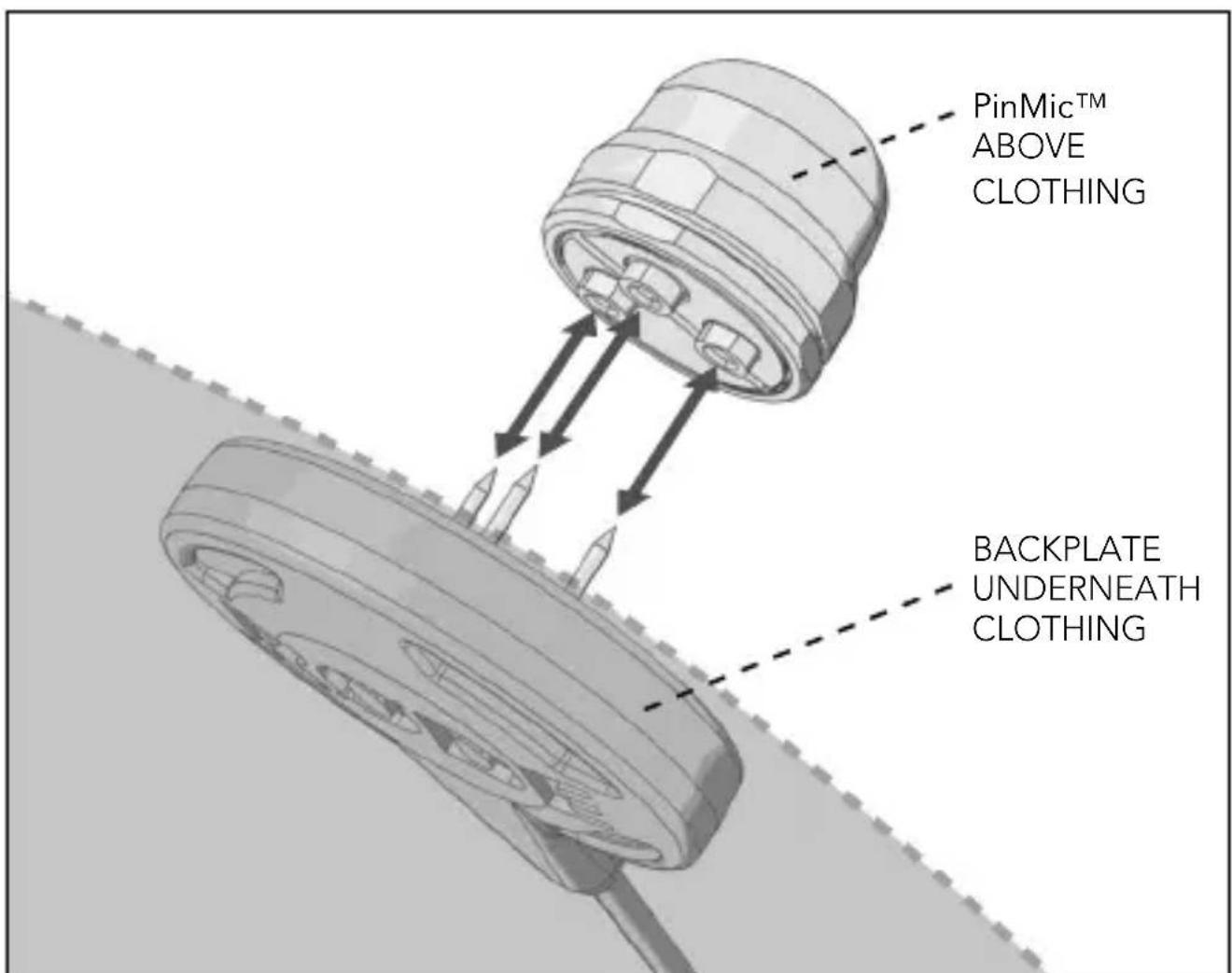 PinMic™ ABOVE CLOTHING BACKPLATE UNDERNEATH CLOTHING