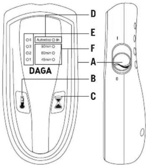 Daga NCD - MANDO DE CONTROL - 1