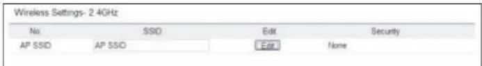 Wireless Settings- 2.4GHz No. SSD Edit Security AP SSD AP SSD Edit None