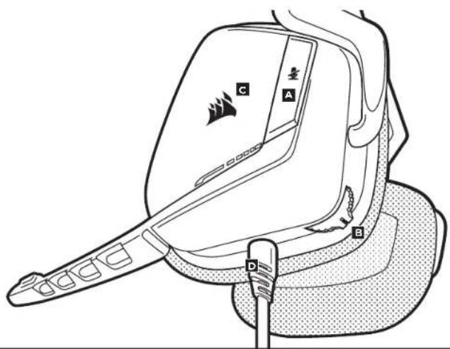 CORSAIR VOID Wireless Dolby 7.1 Gaming Headset - 製品の詳細(コントロールボタン)コントロールボタンと各機能 - 1