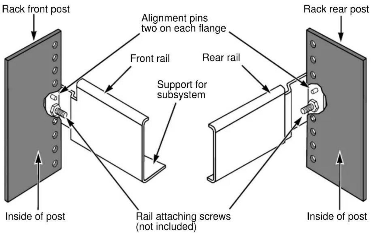 Rack front post Alignment pins two on each flange Front rail Rear rail Support for subsystem Inside of post Rail attaching screws (not included) Inside of post Rack rear post