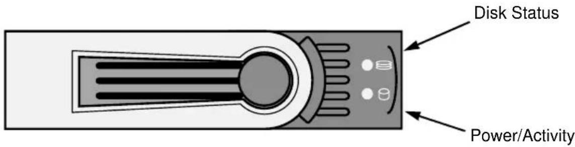 Disk Status Power/Activity