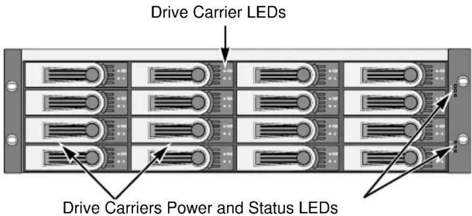 Drive Carrier LEDs Drive Carriers Power and Status LEDs