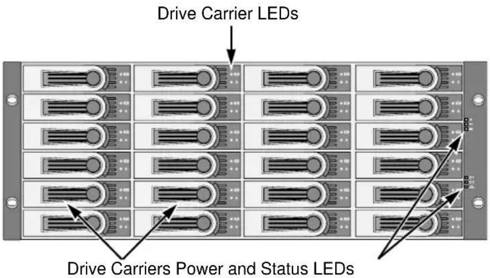 Drive Carrier LEDs Drive Carriers Power and Status LEDs