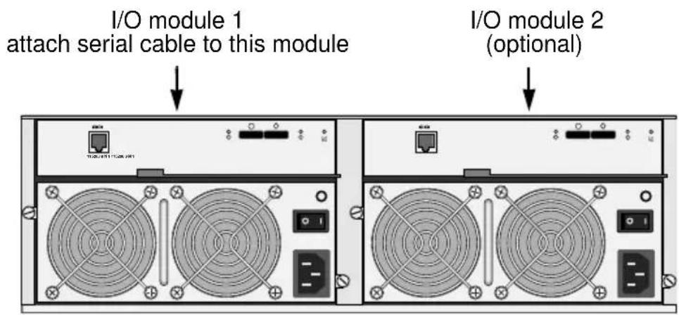 I/O module 1 attach serial cable to this module I/O module 2 (optional)