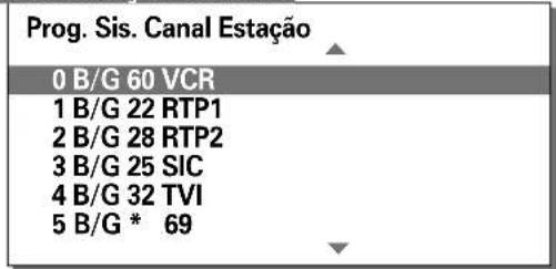 Prog. Sis. Canal Estação 0 B/G 60 VCR 1 B/G 22 RTP1 2 B/G 28 RTP2 3 B/G 25 SIC 4 B/G 32 TVI 5 B/G * 69