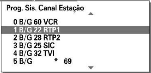 Prog. Sis. Canal Estação 0 B/G 60 VCR 1 B/G 22 RTP1 2 B/G 28 RTP2 3 B/G 25 SIC 4 B/G 32 TVI 5 B/G * 69