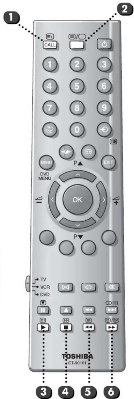 CALL 1 2 3 4 5 6 7 8 9 0 MENU P EXIT DVD MENU OK P TV VCR DVD ODI/II TOSHIBA CT-90101 3 4 5 6
