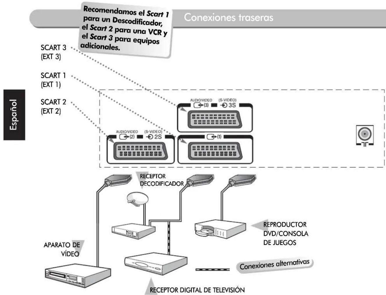 TOSHIBA 43VJ22P - Conexiones traseras - 1