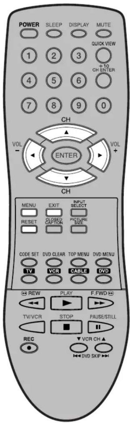 POWER SLEEP DISPLAY MUTE 1 2 3 QUICK VIEW +10 CH ENTER 4 5 6 7 8 9 0 CH VOL - ENTER VOL + CH MENU EXIT INPUT SELECT RESET CLOSED CAPTION PICTURE SIZE CODE SET DVD CLEAR TOP MENU DVD MENU TV VCR CABLE DVD REW PLAY F.FWD TV/VCR STOP PAUSE/STILL REC ▼ VCR CH ▲ DVD SKIP ►►►