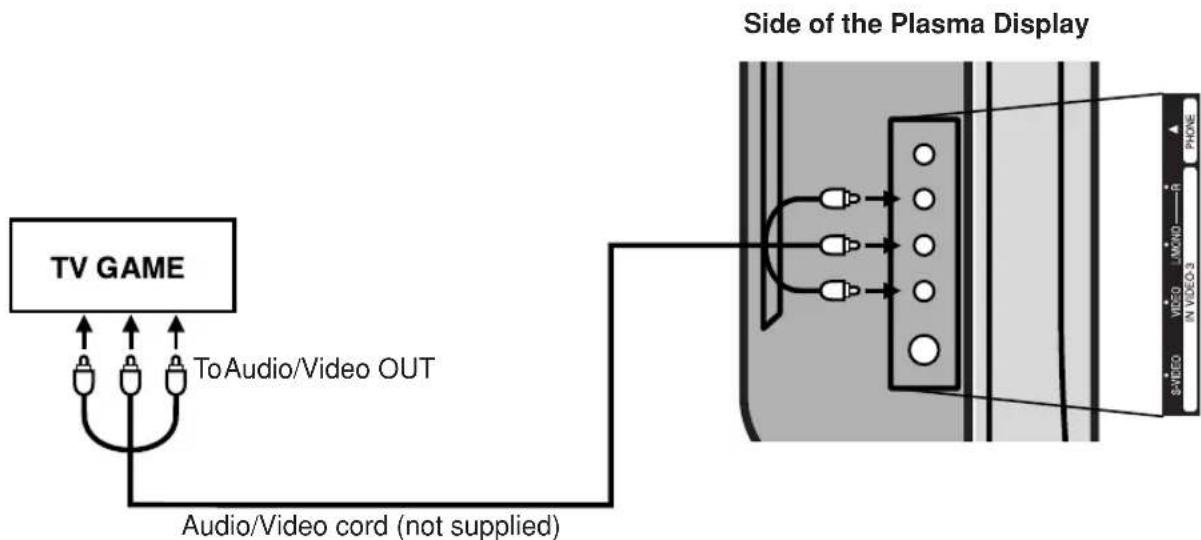 TV GAME ToAudio/Video OUT Audio/Video cord (not supplied) Side of the Plasma Display S-VIDEO VIDEO LIMENO R PHONE IN VIDEO 3