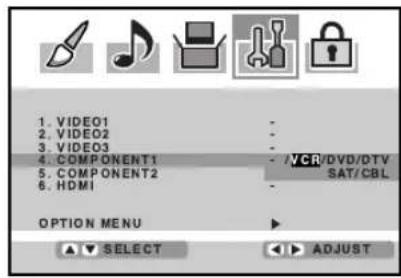 1. VIDEO1 2. VIDEO2 3. VIDEO3 4. COMPONENT1 5. COMPONENT2 6. HDMI OPTION MENU SELECT ADJUST