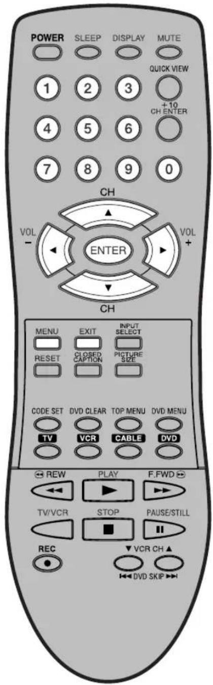 POWER SLEEP DISPLAY MUTE QUICK VIEW 1 2 3 +10 CH ENTER 4 5 6 7 8 9 0 CH VOL - ENTER VOL + MENU EXIT INPUT SELECT RESET CLOSED CAPTION PICTURE SIZE CODE SET DVD CLEAR TOP MENU DVD MENU TV VCR CABLE DVD REW PLAY F.FWD TV/VCR STOP PAUSE/STILL REC ▼ VCR CH ▲ ◀ DVD SKIP ►►