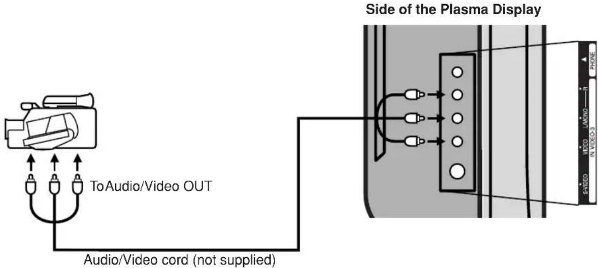 Side of the Plasma Display ToAudio/Video OUT Audio/Video cord (not supplied) S-VIDEO VIDEO AUDIO IN VIDEO-3 PHONE