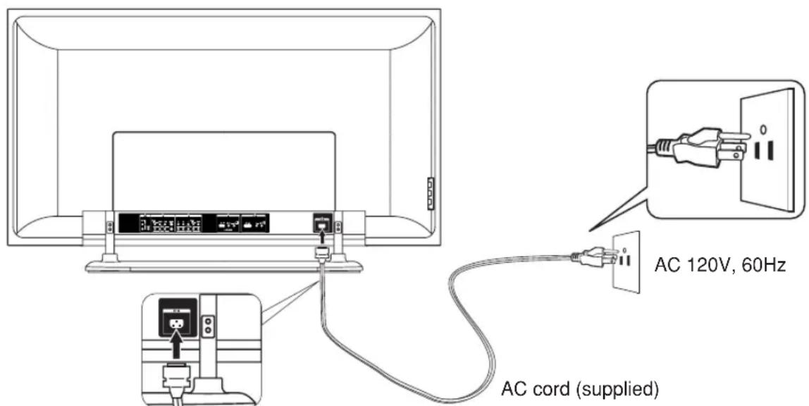 AC 120V, 60Hz AC cord (supplied)