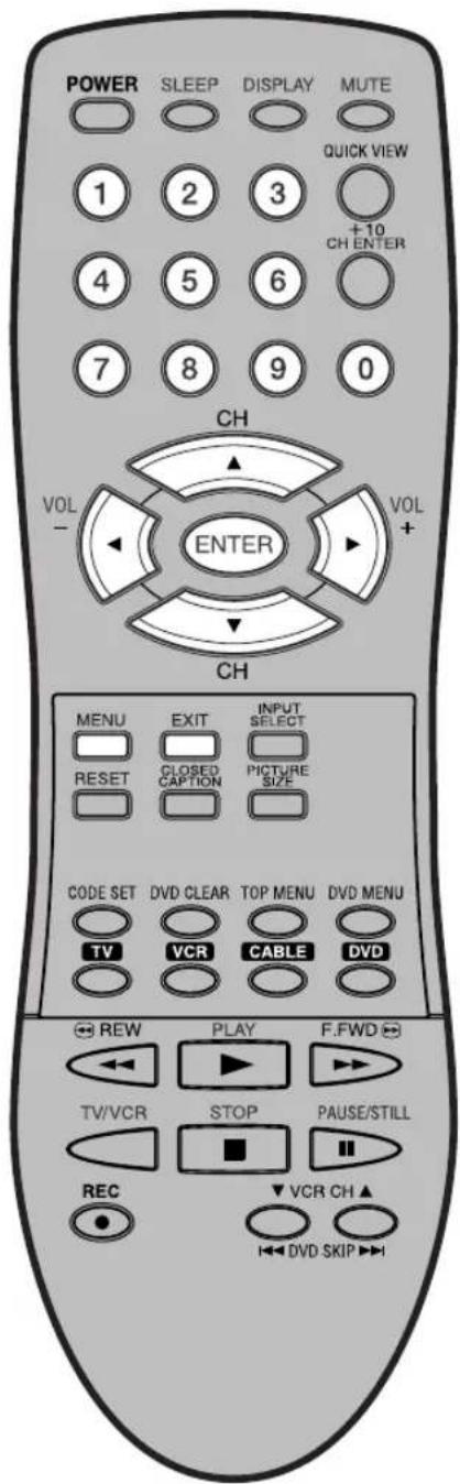POWER SLEEP DISPLAY MUTE QUICK VIEW 1 2 3 +10 CH ENTER 4 5 6 7 8 9 0 CH VOL - ENTER VOL + MENU EXIT INPUT SELECT RESET CLOSED CAPTION PICTURE SIZE CODE SET DVD CLEAR TOP MENU DVD MENU TV VCR CABLE DVD REW PLAY F.FWD TV/VCR STOP PAUSE/STILL REC VCR CH ▲ H DVD SKIP ►►►