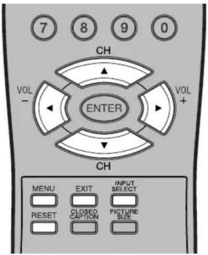 7 8 9 0 CH VOL - ENTER VOL + CH MENU EXIT INPUT SELECT RESET CLOSED PICTURE CAPTION SIZE