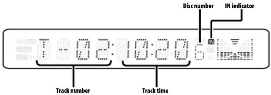 Disc number IN indicator 7 - 8:2: 10:20 6 Track number Track time
