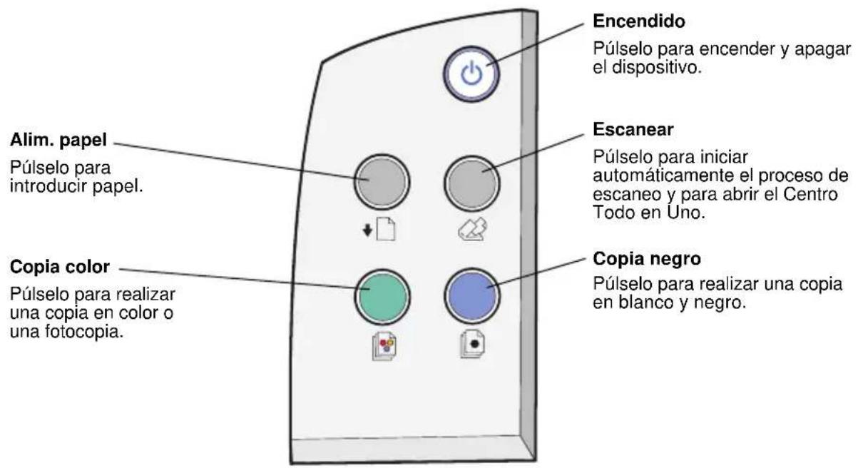 Encendido Púlselo para encender y apagar el dispositivo. Alim. papel Púlselo para introducir papel. Escanear Púlselo para iniciar automáticamente el proceso de escaneo y para abrir el Centro Todo en Uno. Copia color Púlselo para realizar una copia en color o una fotocopia. Copia negro Púlselo para realizar una copia en blanco y negro.