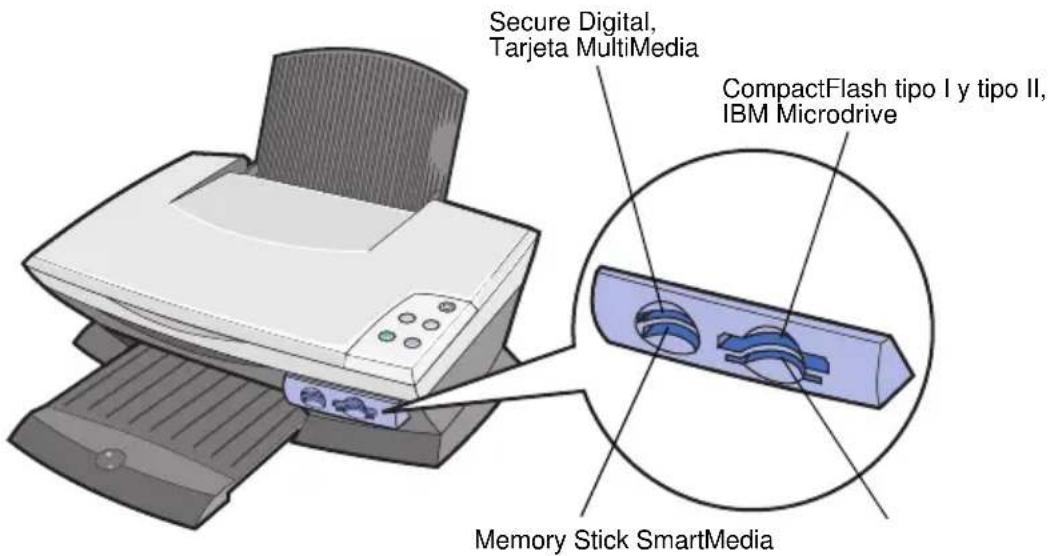Secure Digital, Tarjeta MultiMedia CompactFlash tipo I y tipo II, IBM Microdrive Memory Stick SmartMedia