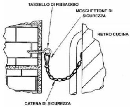 TASSELLO DI FISSAGGIO MOSCHETTONE DI SICUREZZA RETRO CUCINA CATENA DI SICUREZZA