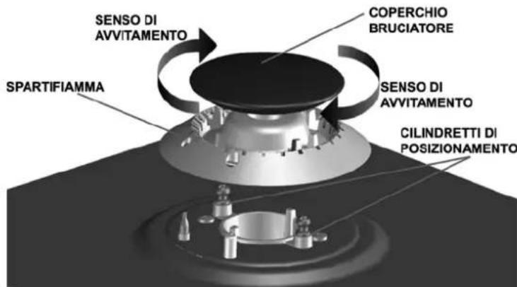 SENSO DI AVVITAMENTO COPERCHIO BRUCIATORE SPARTIFIAMMA SENSO DI AVVITAMENTO CILINDRETTI DI POSIZIONAMENTO