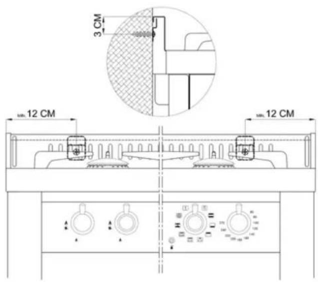 3 CM 12 CM 12 CM