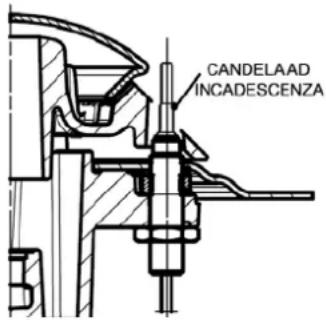 CANDELAAD INCADESCENZA