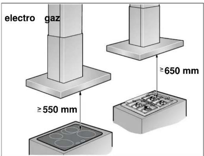 electro gaz ≥550 mm ≥650 mm