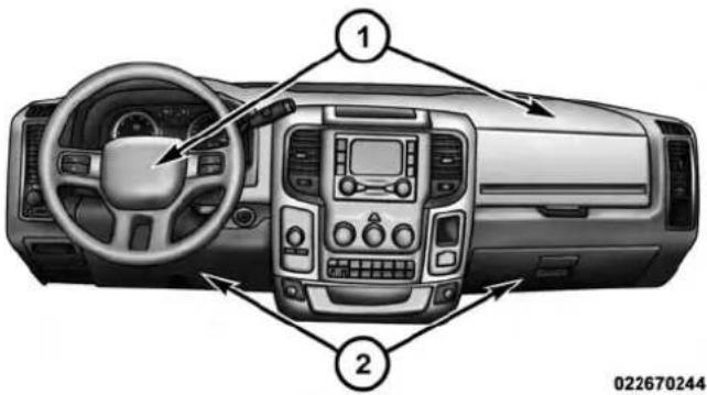 Diagram of a car interior showing dashboard, steering wheel, and dashboard controls with numbered annotations