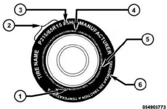 P21S/65R15H00 TIRE NAME MANUFACTURER TREACHING TACTION A TEMPERACY 054903773
