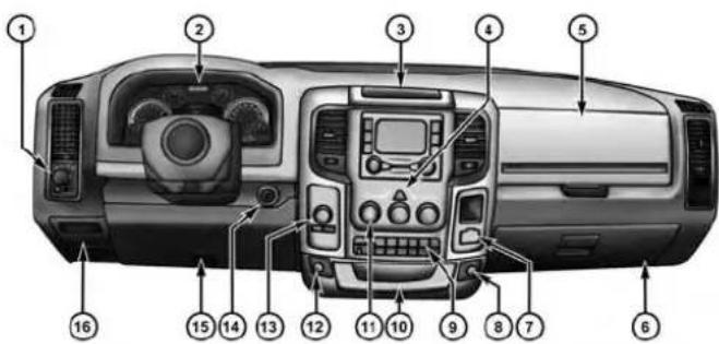 Labeled diagram of a car interior showing numbered components for identification