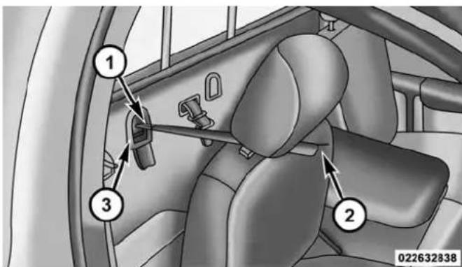 Diagram of car interior showing seatbelt, steering wheel, and dashboard with numbered labels pointing to key components.