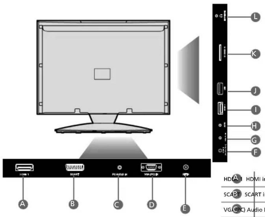 HDMI 1 SCART PO AUDIO IN VGA PO IN A B C D E L K J I H G F HDIA HDMI in SCABT SCART in VG(CPC) Audio I
