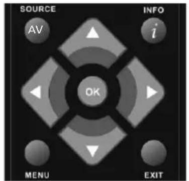 SOURCE AV INFO i OK MENU EXIT